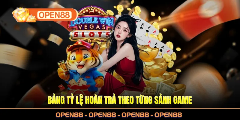 Bảng tỷ lệ hoàn trả theo từng sảnh game